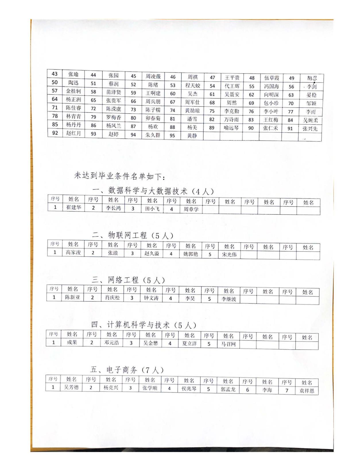 贵州商学院计算机与信息工程学院(2)_页面_4