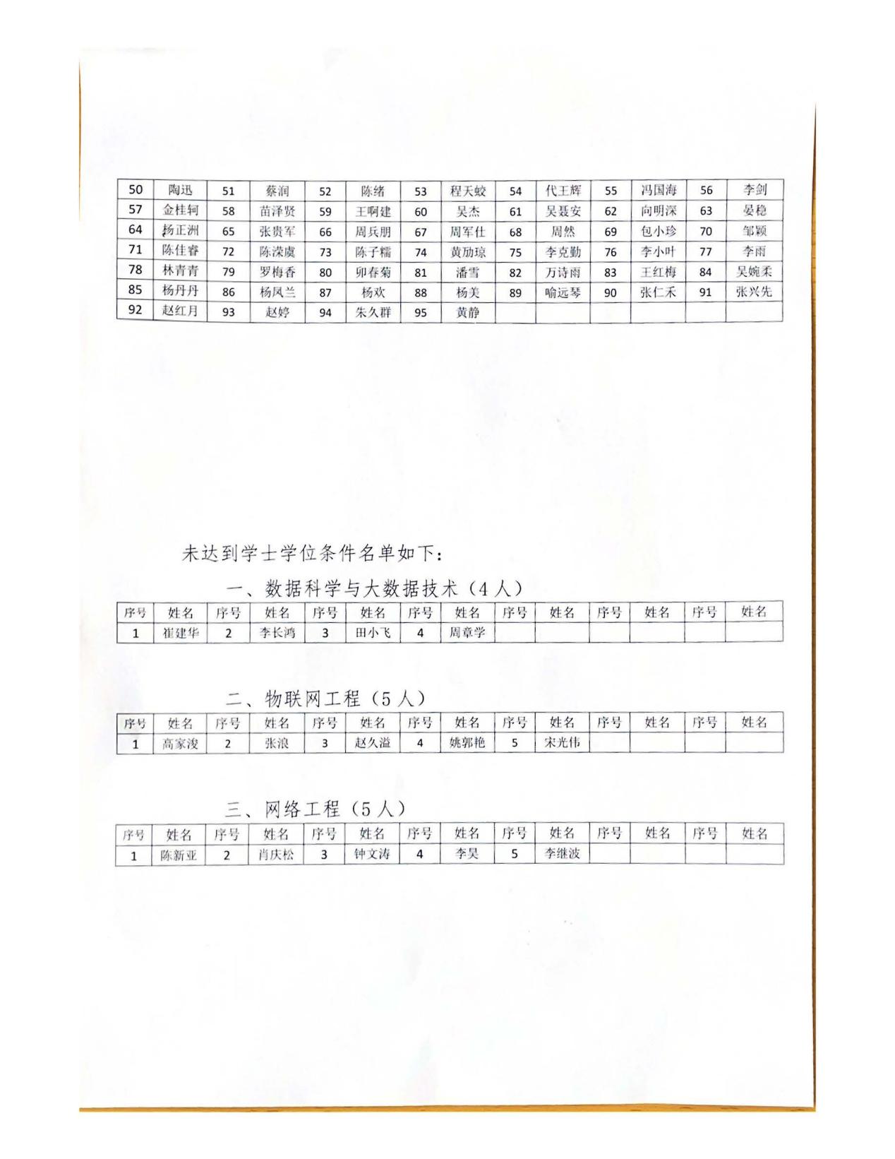 贵州商学院计算机与信息工程学院(2)_页面_7