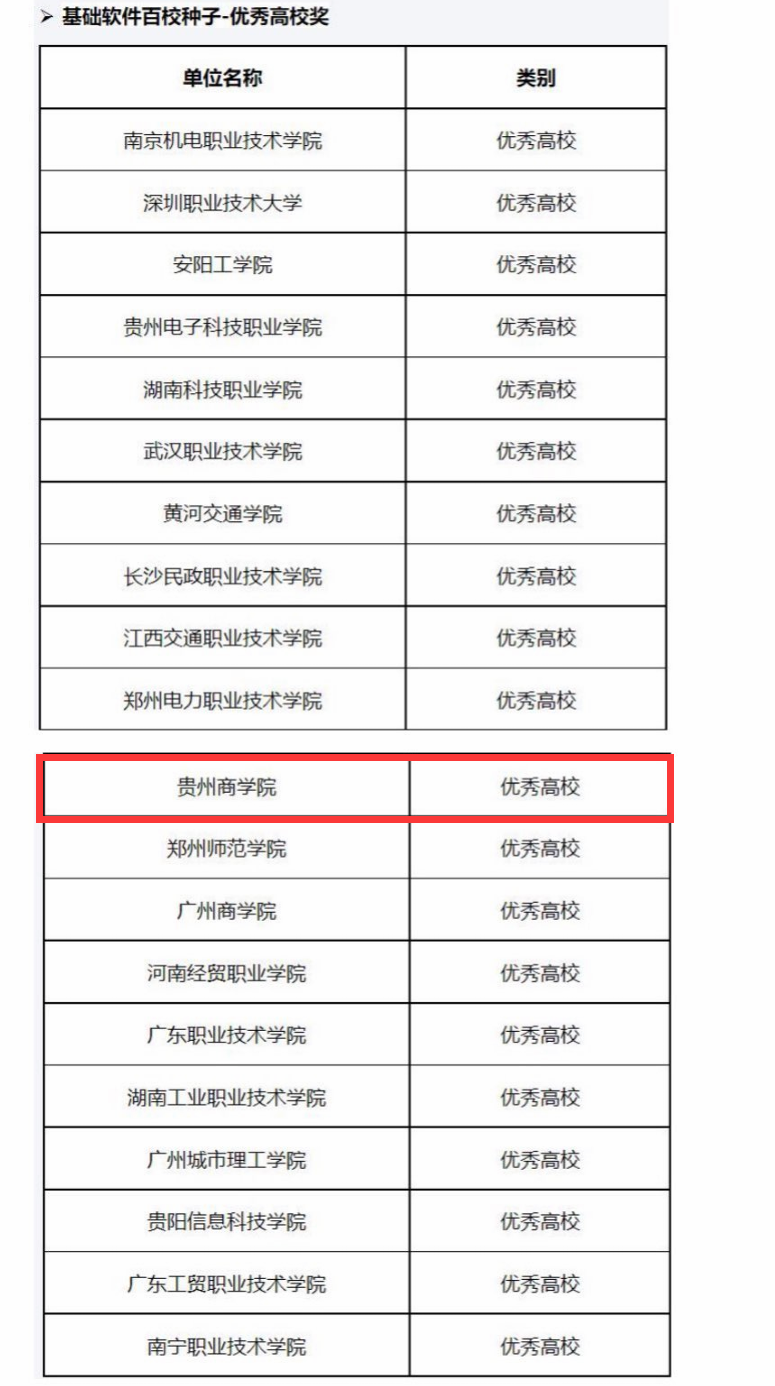 表格
描述已自动生成