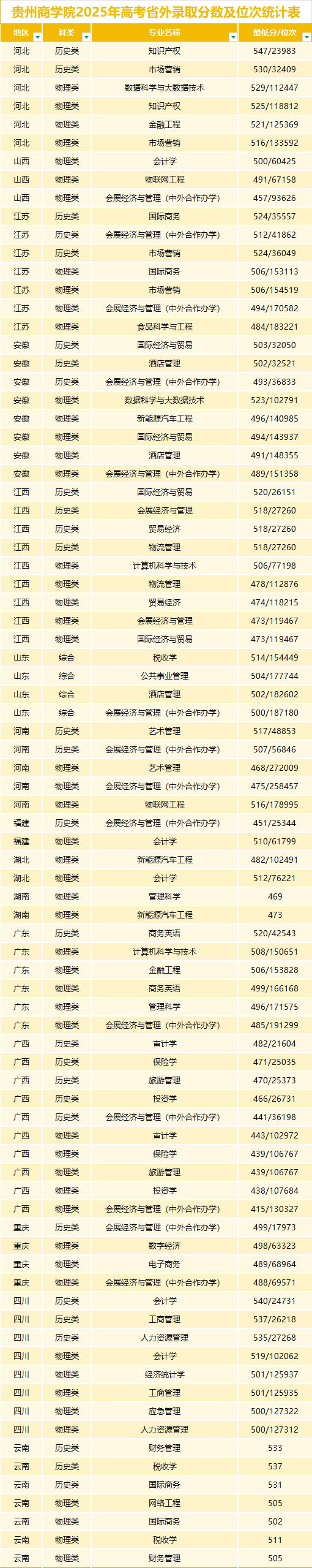 位次.png